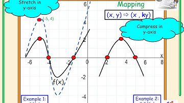 Higher Mathematics Functions and Graphs Video 3 - Graph transformations Scaling