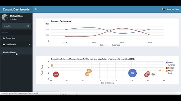 Dynamically Created User Defined Dashboards using Asp.Net Core