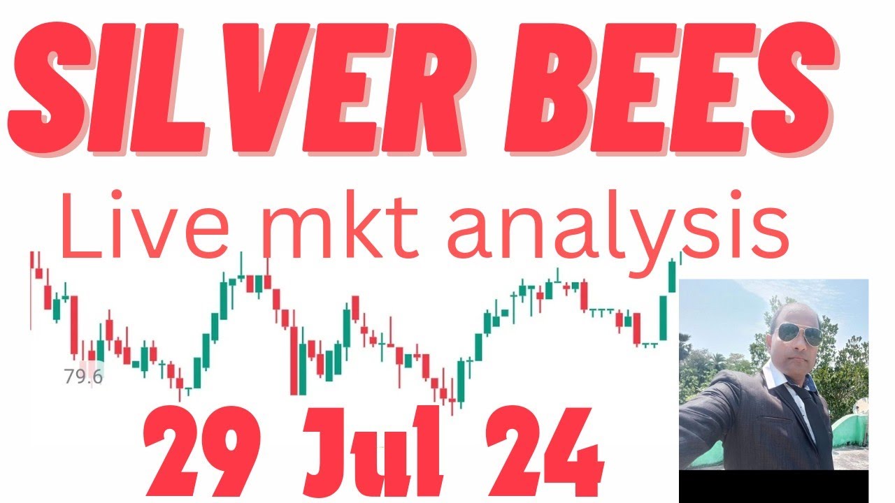 silverbees etf live analysis by Cpr, Big buying in silverbees etf, Forecast of Silverbees etf
