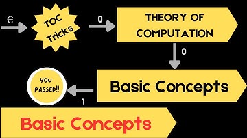 1 Basics - Symbol, Alphabet , String , Language in Theory of Computation (TOC)