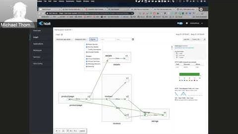 Kiali - Sprint #26 Demo - Service Mesh Observability