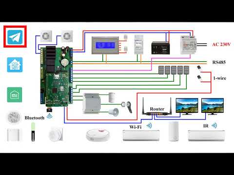 Video: Raspberry Pi yordamida uzoq ekspozitsiya va astro-fotosurat: 13 qadam (rasmlar bilan)