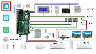 Rаspberry Pi и Home Assistant. Сервер домашней автоматизации. Сделай сам свой умный дом.