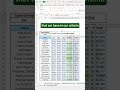 How to use Index and Match in Excel! #excel #indexmatch #spreadsheet