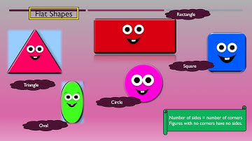 Class 3, Mathematics, Chapter  11 Lines and Shapes by Vijaya Lakshmi