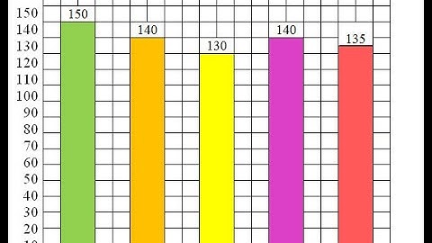 CÁCH VẼ BIỂU ĐỒ CỘT