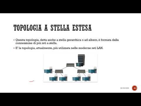 YouTube video player 6