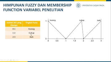 IMPLEMENTASI FUZZY LOGIC - PENILAIAN MUTU DOSEN TERHADAP TRI DHARMA PERGURUAN TINGGI