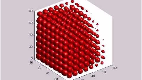3D quantum particle in a box 2
