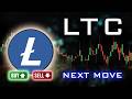 Litecoin (LTC) Price Prediction: Next Move, Targets &amp; Probabilities