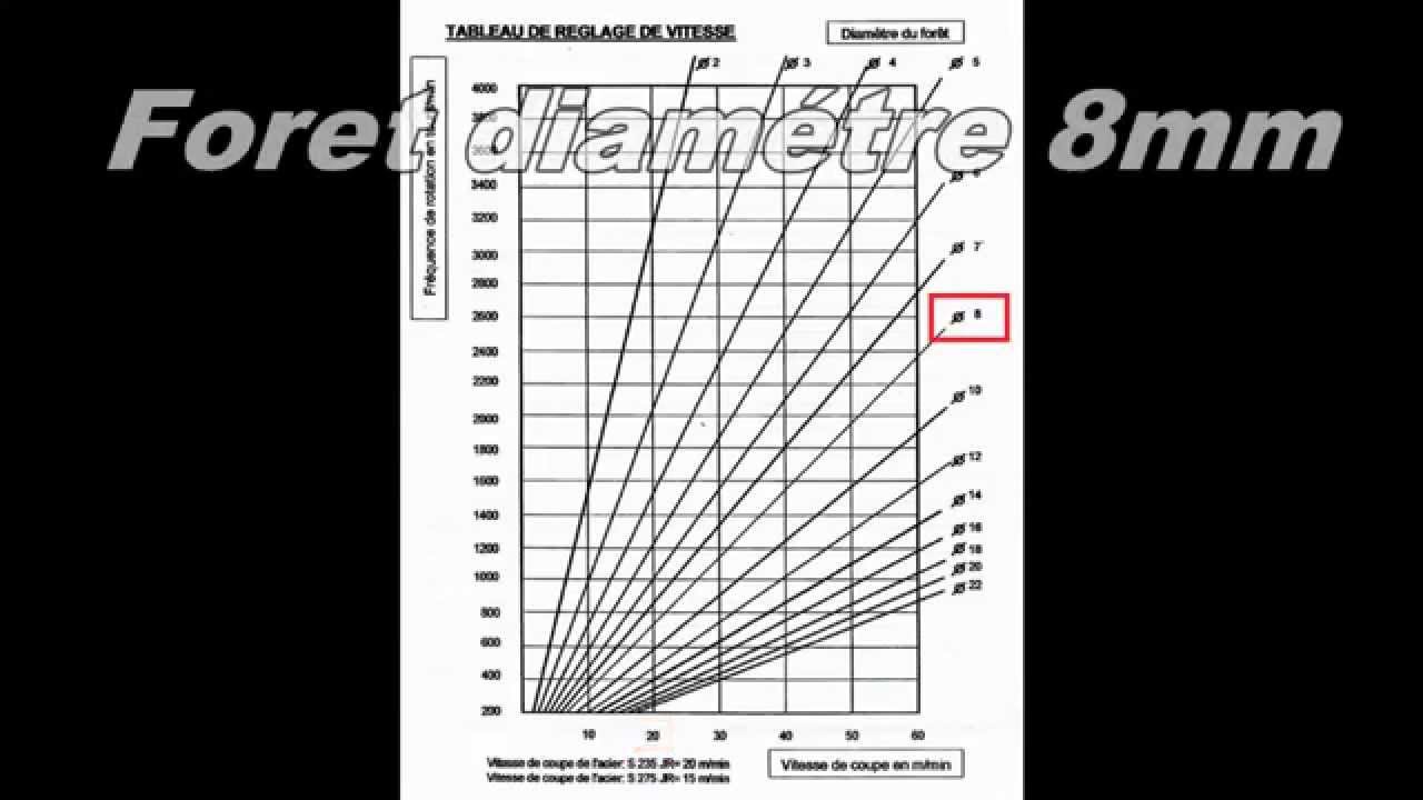 Video Tuto Film Plaque De Charge Formation Caces Chariot Elevateur Youtube