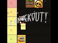 Cuphead Tier list trend?😍 || Cuphead Edit || don't flop pls || #cuphe...