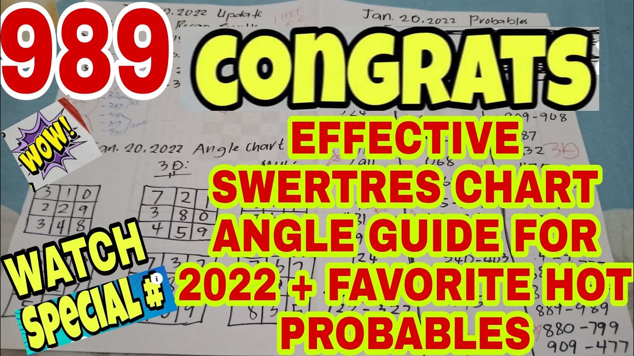 EFFECTIVE SWERTRES CHART ANGLE GUIDE + BEST PROBABLES FOR WINNING IN