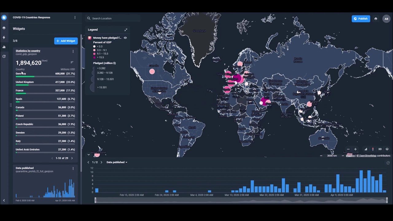 How the World reacted to the COVID-19 Pandemic? - YouTube