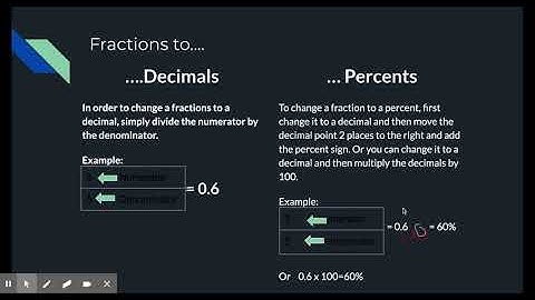 Conversions of Fractions, Decimals, and Percents - Google Slides