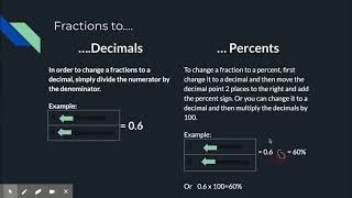 Conversions of Fractions, Decimals, and Percents - Google Slides