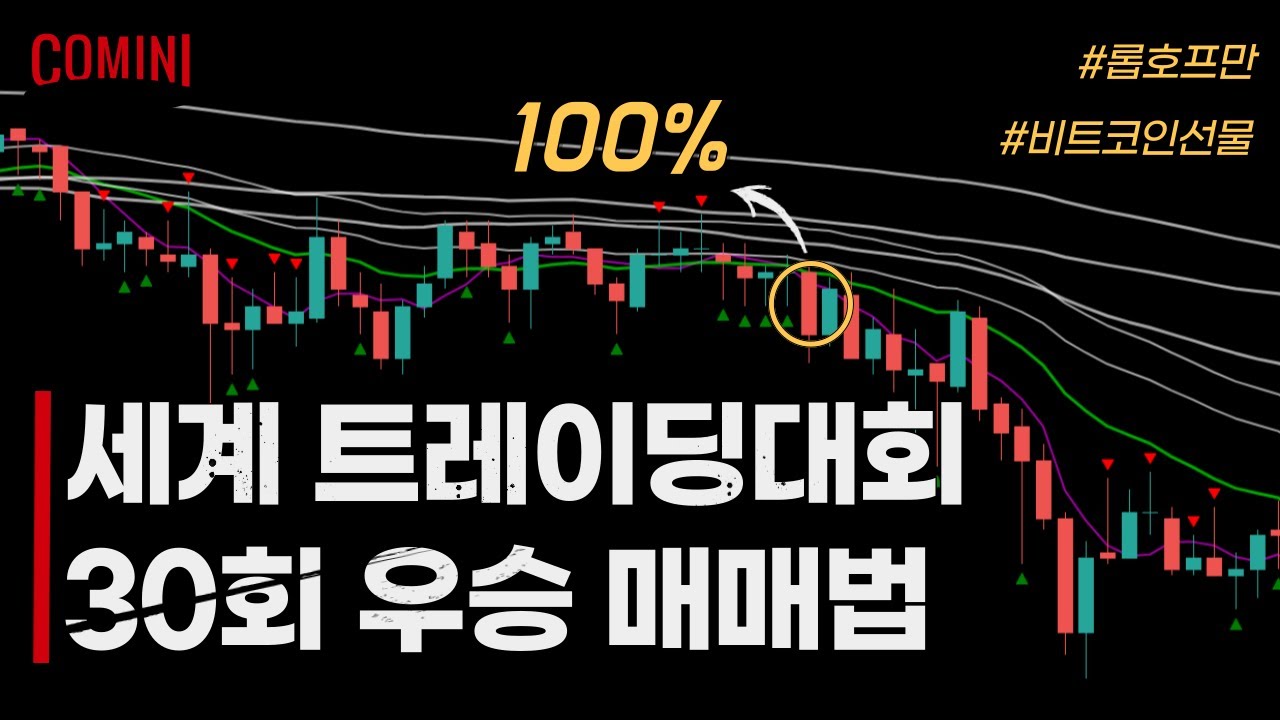 🔴 세계 트레이딩 대회 30회 이상 우승한 롭 호프만의 매매법 - 비트코인 선물거래 - YouTube