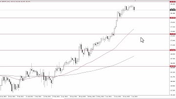 GBP/JPY Technical Analysis for July 10, 2023 by FXEmpire