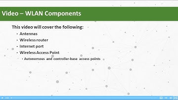 WLAN Components
