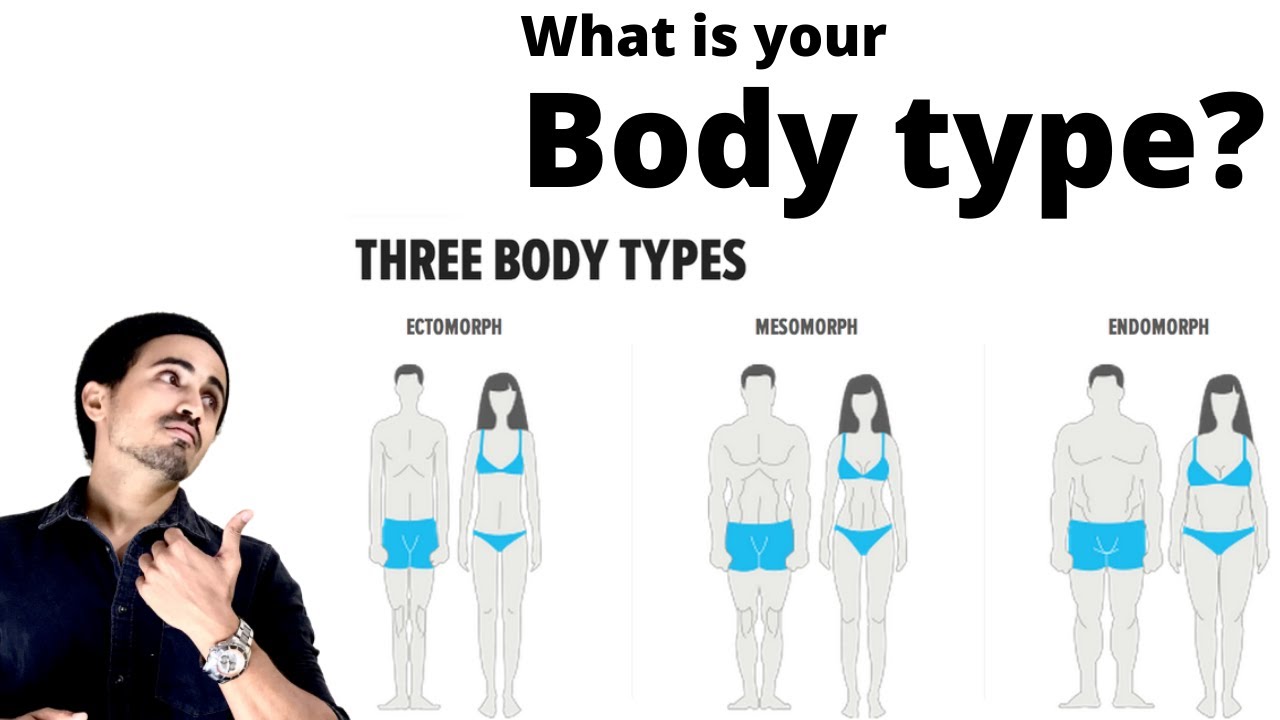 How to determine your body type