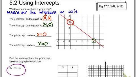 3.1.2 Using Intercepts Notes
