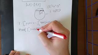 Example 3 of hydrostatic force