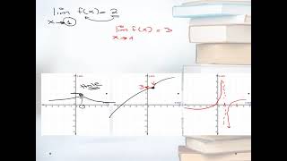 Evaluate the limits graphically part 1
