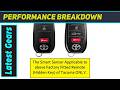 Protect-X: The Ultimate Tacoma Anti-Theft & Convenience Upgrade!
