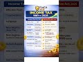 INCOME TAX ACT 1961 V/S 2025 PART: 1