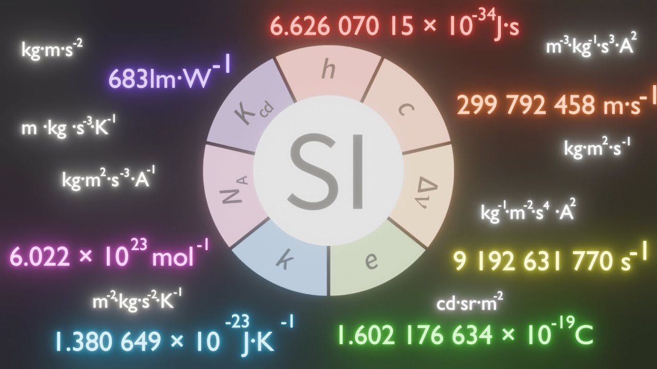An Introduction to the Metric System