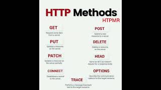 HTTP  Method's  - HTPMR