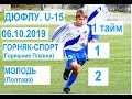 U-15. Горняк-Спорт (Горишние Плавни) - Молодь (Полтава) - 1:2. 1 тайм