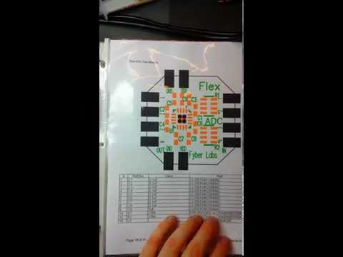 Flex ADC Flex Module