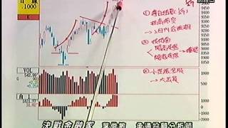 20150127 1330  葉俊敏 決戰金融家