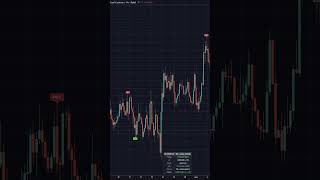 NG LABS INDICATOR #algotrade #bitcoin #инвестиции