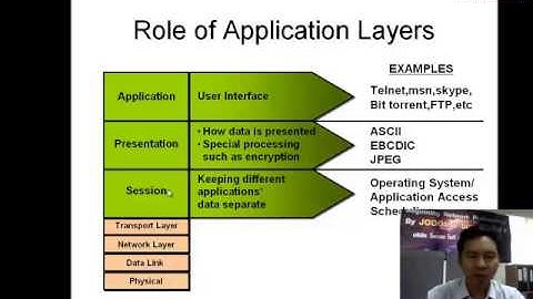 มารู้จัก OSI 7 Layers - Layer ที่ 5 ถึง Layer 7 โดย Mr.Jodoi