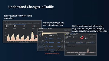 Resolving Congestion at the Network Edge | Kentik Tech Talks, Episode 1