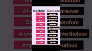 learn English daily....#english #englishvocabulary #grammar ##vocabulary #englishvocabulary