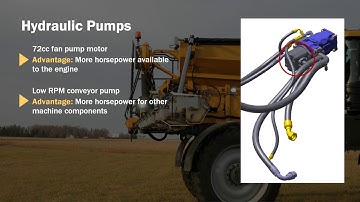 Rogator R1 R2   Hydraulic Pumps  Hydraulic Tank Filter  Hydraulic Cooler