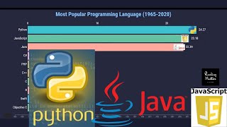 Most Popular Programming Language 2020