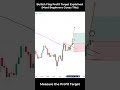 Bullish Flag Profit Target Explained (Most Beginners Guess This)