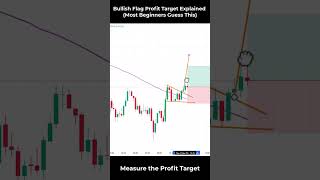 Bullish Flag Profit Target Explained (Most Beginners Guess This)