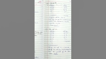 Maths ncert | Class-10 | Chapter-1 | Real Numbers |Exercise 1.1 all solutions #studytime #shorts