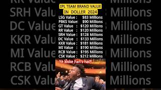 IPL Team Brand Value in Dollar 2024. #khelpulse #ipl #ipl2024 #cricket #bcci #cricketknowledge