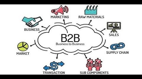 B2B Market Research