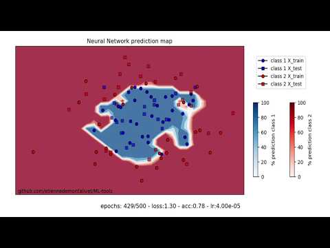 Neural Network Visualization : Overfitting