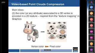 3 Point Cloud Compression