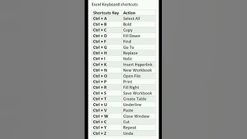 Basic Computer Short cut key#shorts #pdususikar #pdusuupdates #shekhawati_university