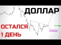 КУРС ДОЛЛАРА ПРОГНОЗ НА СЕГОДНЯ. Акция #TAL - когда рост? Теханализ и прогноз.