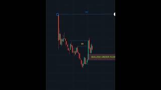 Smart Money Concept..trading stockmarket crypto forex